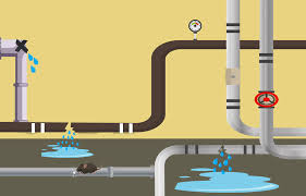 .Net如何定位生产环境系统内存泄露具体位置