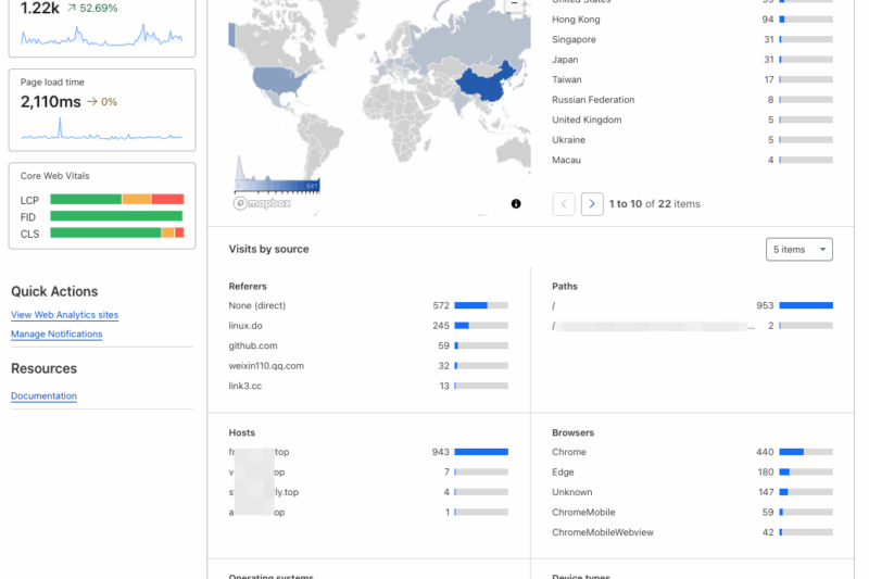 开启cloudflare的Web Analytics功能实现站点访问统计